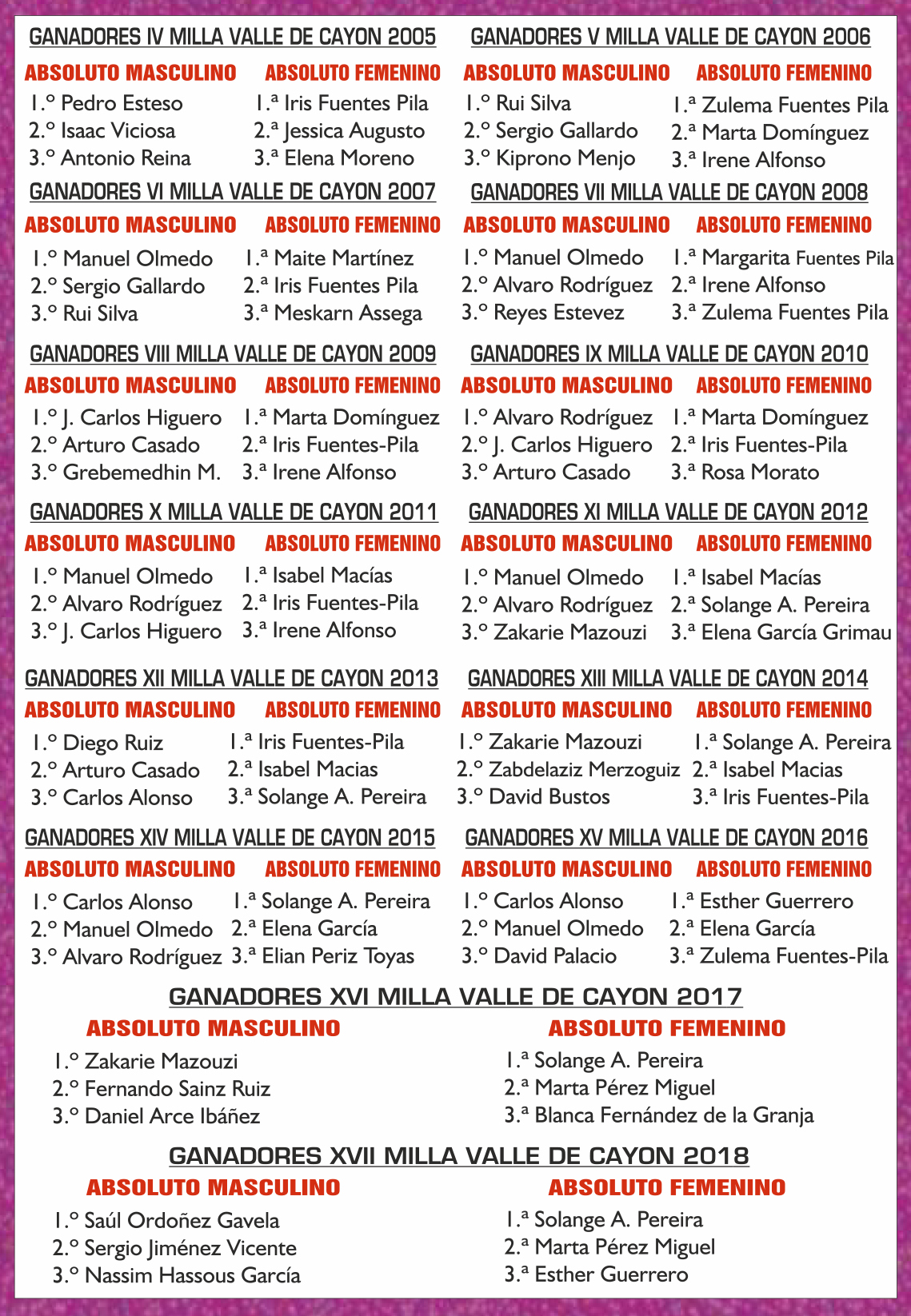 historial milla cayon 2019 historial milla cayon 2019